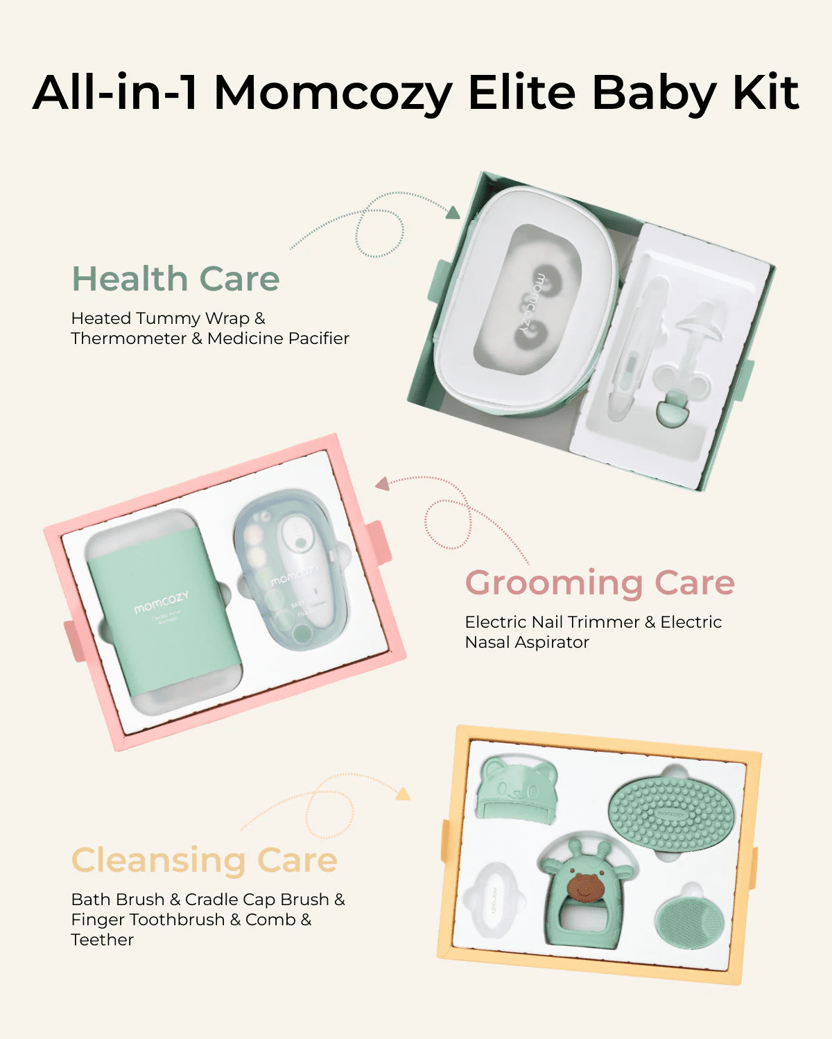 MomCozy Elite Baby Kit
